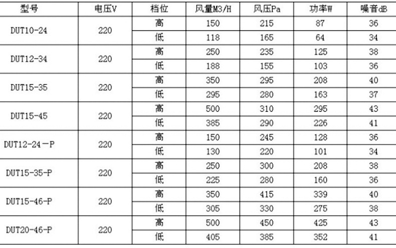 涓轟粈涔堟湁鐨勬柊椋庢崲姘旀満鐨勭┖姘斿噣鍖栨晥鏋滀細(xì)鍙樺樊錛? onmousewheel=